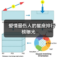 爱情最伤人的星座排行榜曝光（图2）