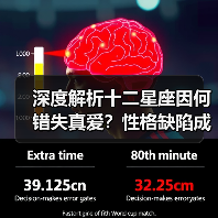 深度解析十二星座因何错失真爱？性格缺陷成主因（图3）