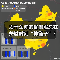 为什么你的瑜伽服总在关键时刻“掉链子”?换个思路,找到那个不将就的小众答案(图3) 为什么你的瑜伽服总在关键时刻“掉链子”?换个思路,找到那个不将就的小众答案(图3)