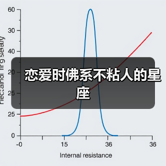恋爱时佛系不粘人的星座（图2）