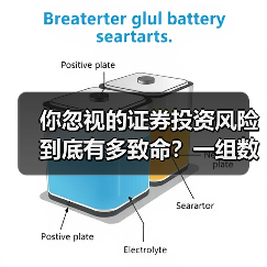 你忽视的证券投资风险到底有多致命?一组数据揭示85%亏损背后的真相(图3) 你忽视的证券投资风险到底有多致命?一组数据揭示85%亏损背后的真相(图3)