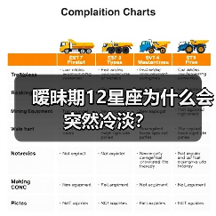 暧昧期12星座为什么会突然冷淡？（图1）