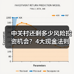 中关村还剩多少风险投资机会？4大现金法则锁定下一波红利（图1）