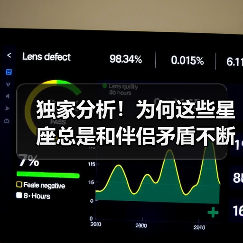 独家分析!为何这些星座总是和伴侣矛盾不断?(图2) 独家分析!为何这些星座总是和伴侣矛盾不断?(图2)