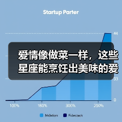 爱情像做菜一样,这些星座能烹饪出美味的爱(图4) 爱情像做菜一样,这些星座能烹饪出美味的爱(图4)