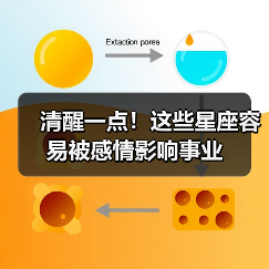 清醒一点!这些星座容易被感情影响事业(图4) 清醒一点!这些星座容易被感情影响事业(图4)