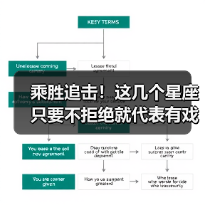 乘胜追击!这几个星座只要不拒绝就代表有戏(图3) 乘胜追击!这几个星座只要不拒绝就代表有戏(图3)