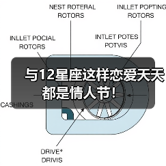 与12星座这样恋爱天天都是情人节！（图3）