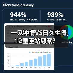 一见钟情VS日久生情，12星座站哪派？（图3）