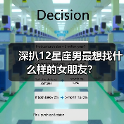 深扒12星座男最想找什么样的女朋友？（图2）