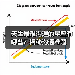 天生最难沟通的星座有哪些?揭秘沟通难题(图4) 天生最难沟通的星座有哪些?揭秘沟通难题(图4)
