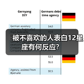 被不喜欢的人表白12星座有何反应？（图2）
