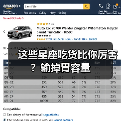 这些星座吃货比你厉害？输掉胃容量