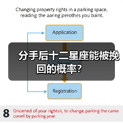 分手后十二星座能被挽回的概率？（图3）