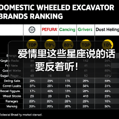 爱情里这些星座说的话要反着听!(图2) 爱情里这些星座说的话要反着听!(图2)