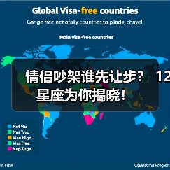 情侣吵架谁先让步？ 12星座为你揭晓！（图1）