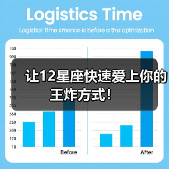 让12星座快速爱上你的王炸方式！（图1）