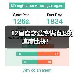 12星座恋爱热情消退的速度比拼！（图3）