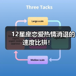 12星座恋爱热情消退的速度比拼！（图4）