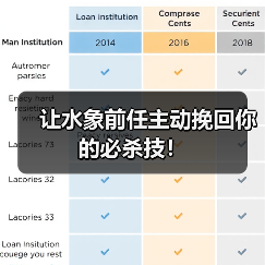 让水象前任主动挽回你的必杀技!(图1) 让水象前任主动挽回你的必杀技!(图1)