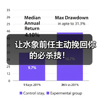 让水象前任主动挽回你的必杀技!(图2) 让水象前任主动挽回你的必杀技!(图2)