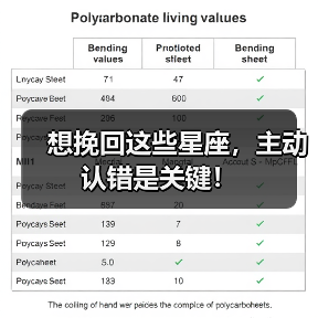 想挽回这些星座,主动认错是关键!(图2) 想挽回这些星座,主动认错是关键!(图2)