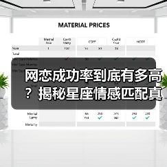 网恋成功率到底有多高？揭秘星座情感匹配真相