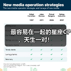 最容易在一起的星座CP,天生一对!(图1) 最容易在一起的星座CP,天生一对!(图1)