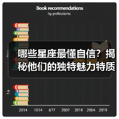 哪些星座最懂自信?揭秘他们的独特魅力特质(图3) 哪些星座最懂自信?揭秘他们的独特魅力特质(图3)