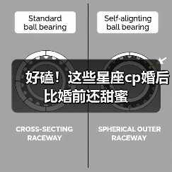 好磕!这些星座cp婚后比婚前还甜蜜(图1) 好磕!这些星座cp婚后比婚前还甜蜜(图1)