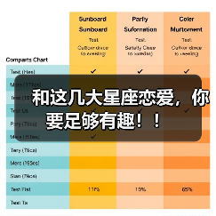 和这几大星座恋爱,你要足够有趣!!(图2) 和这几大星座恋爱,你要足够有趣!!(图2)