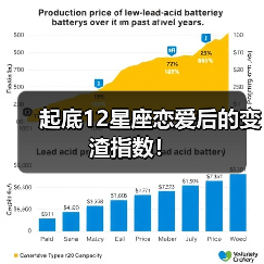 起底12星座恋爱后的变渣指数！（图2）