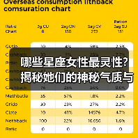 哪些星座女性最灵性？揭秘她们的神秘气质与个性