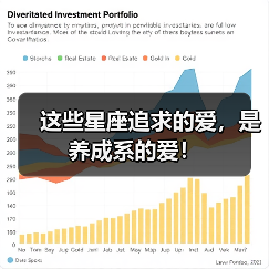 这些星座追求的爱，是养成系的爱！（图3）