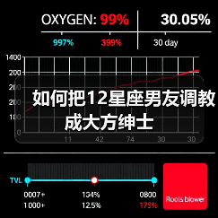 如何把12星座男友调教成大方绅士（图3）