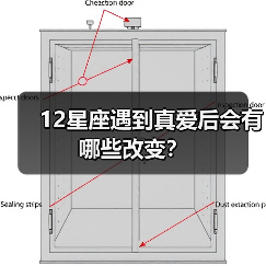 12星座遇到真爱后会有哪些改变？（图3）
