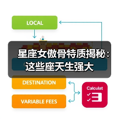 星座女傲骨特质揭秘:这些座天生强大(图3) 星座女傲骨特质揭秘:这些座天生强大(图3)