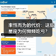 率性而为的代价：这些星座为何频频吃亏？