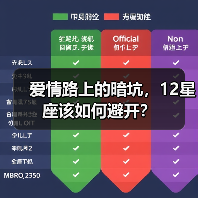 爱情路上的暗坑，12星座该如何避开？（图2）