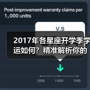 2017年各星座开学季学运如何?精准解析你的学习运势(图2) 2017年各星座开学季学运如何?精准解析你的学习运势(图2)
