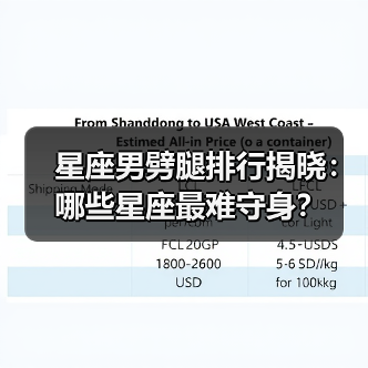 星座男劈腿排行揭晓:哪些星座最难守身?(图2) 星座男劈腿排行揭晓:哪些星座最难守身?(图2)