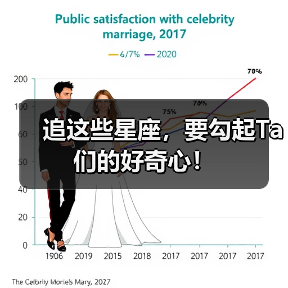 追这些星座,要勾起Ta们的好奇心!(图3) 追这些星座,要勾起Ta们的好奇心!(图3)