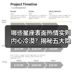 哪些星座表面热情实则内心冷漠?揭秘五大隐藏真相(图4) 哪些星座表面热情实则内心冷漠?揭秘五大隐藏真相(图4)