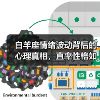 白羊座情绪波动背后的心理真相,直率性格如何引发?(图2) 白羊座情绪波动背后的心理真相,直率性格如何引发?(图2)