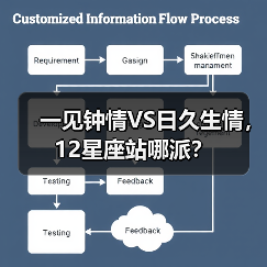 一见钟情VS日久生情，12星座站哪派？（图3）