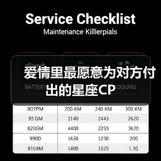 爱情里最愿意为对方付出的星座CP（图2）