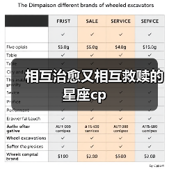 相互治愈又相互救赎的星座cp(图2) 相互治愈又相互救赎的星座cp(图2)