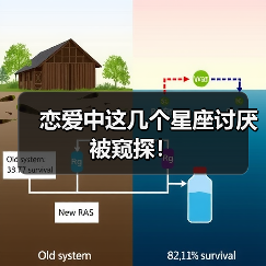 恋爱中这几个星座讨厌被窥探！（图4）