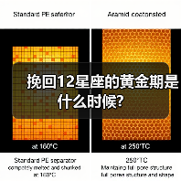 挽回12星座的黄金期是什么时候?（图4）