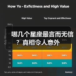哪几个星座最言而无信？真相令人意外